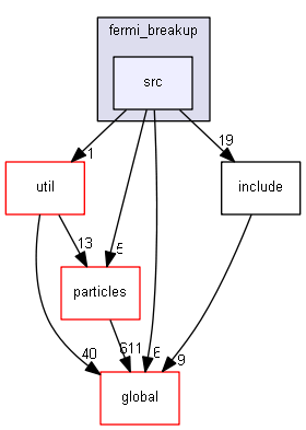 D:/Geant4/geant4_9_6_p02/source/processes/hadronic/models/de_excitation/fermi_breakup/src