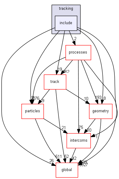 D:/Geant4/geant4_9_6_p02/source/tracking/include