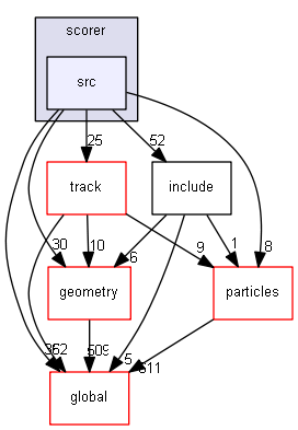 D:/Geant4/geant4_9_6_p02/source/digits_hits/scorer/src