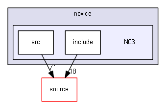 D:/Geant4/geant4_9_6_p02/examples/novice/N03