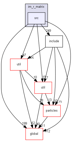 D:/Geant4/geant4_9_6_p02/source/processes/hadronic/models/im_r_matrix/src
