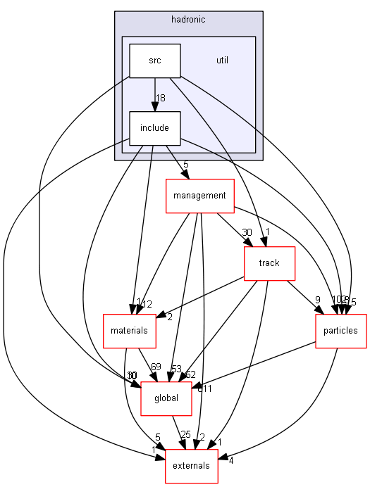 D:/Geant4/geant4_9_6_p02/source/processes/hadronic/util