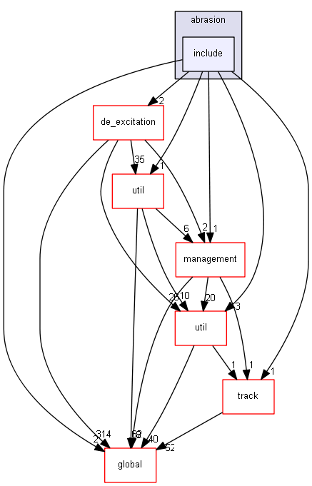 D:/Geant4/geant4_9_6_p02/source/processes/hadronic/models/abrasion/include