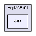 D:/Geant4/geant4_9_6_p02/examples/extended/eventgenerator/HepMC/HepMCEx01/data