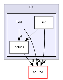 D:/Geant4/geant4_9_6_p02/examples/basic/B4/B4d