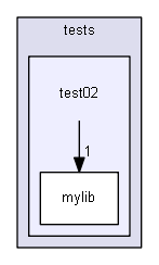 D:/Geant4/geant4_9_6_p02/environments/g4py/tests/test02