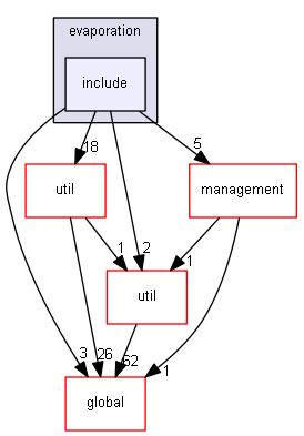 D:/Geant4/geant4_9_6_p02/source/processes/hadronic/models/de_excitation/evaporation/include