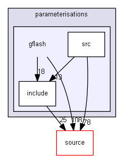 D:/Geant4/geant4_9_6_p02/examples/extended/parameterisations/gflash