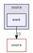 D:/Geant4/geant4_9_6_p02/environments/g4py/source/event