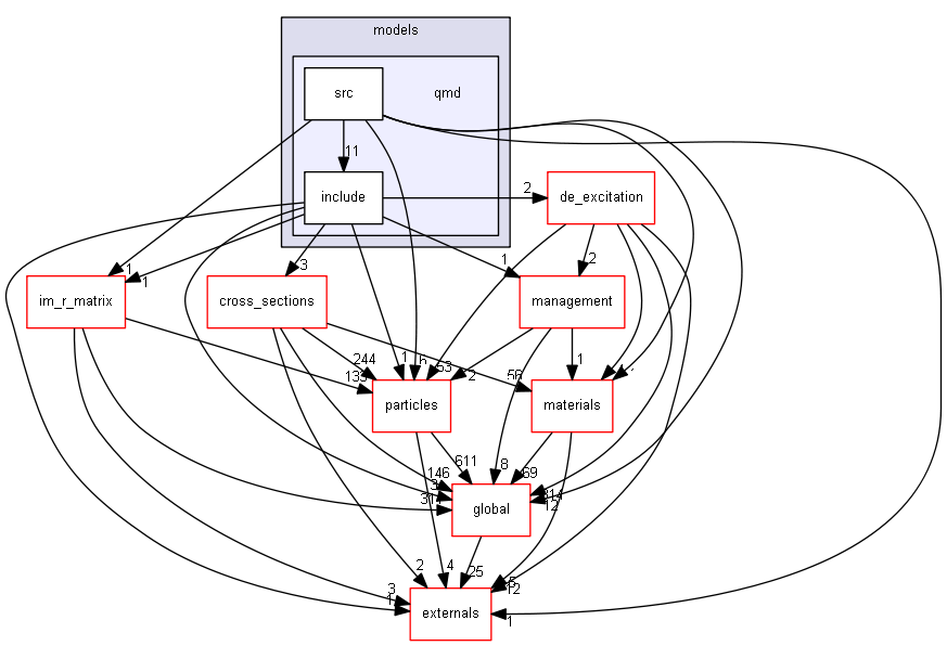 D:/Geant4/geant4_9_6_p02/source/processes/hadronic/models/qmd