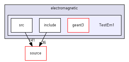 D:/Geant4/geant4_9_6_p02/examples/extended/electromagnetic/TestEm1