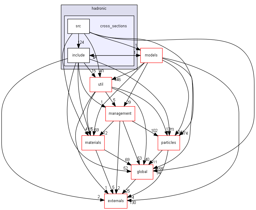 D:/Geant4/geant4_9_6_p02/source/processes/hadronic/cross_sections