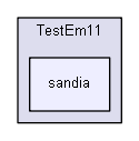 D:/Geant4/geant4_9_6_p02/examples/extended/electromagnetic/TestEm11/sandia