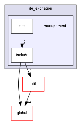 D:/Geant4/geant4_9_6_p02/source/processes/hadronic/models/de_excitation/management