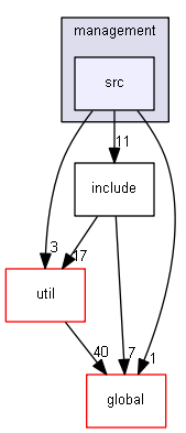 D:/Geant4/geant4_9_6_p02/source/processes/hadronic/models/management/src