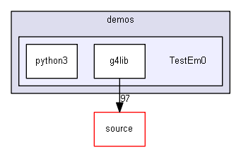 D:/Geant4/geant4_9_6_p02/environments/g4py/examples/demos/TestEm0