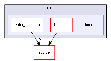 D:/Geant4/geant4_9_6_p02/environments/g4py/examples/demos
