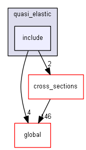 D:/Geant4/geant4_9_6_p02/source/processes/hadronic/models/quasi_elastic/include