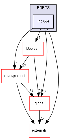 D:/Geant4/geant4_9_6_p02/source/geometry/solids/BREPS/include