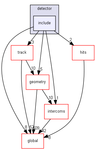 D:/Geant4/geant4_9_6_p02/source/digits_hits/detector/include