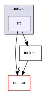 D:/Geant4/geant4_9_6_p02/examples/extended/visualization/standalone/src