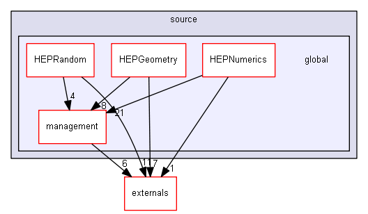 D:/Geant4/geant4_9_6_p02/source/global