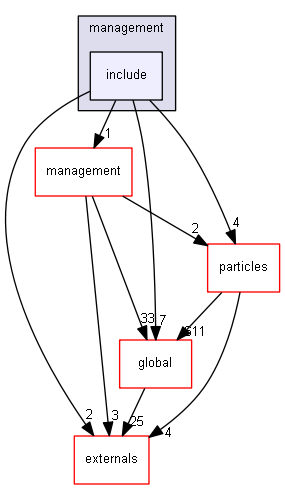 D:/Geant4/geant4_9_6_p02/source/processes/electromagnetic/dna/molecules/management/include