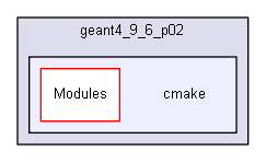 D:/Geant4/geant4_9_6_p02/cmake