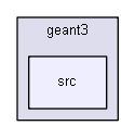 D:/Geant4/geant4_9_6_p02/examples/extended/electromagnetic/TestEm11/geant3/src