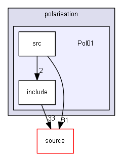 D:/Geant4/geant4_9_6_p02/examples/extended/polarisation/Pol01