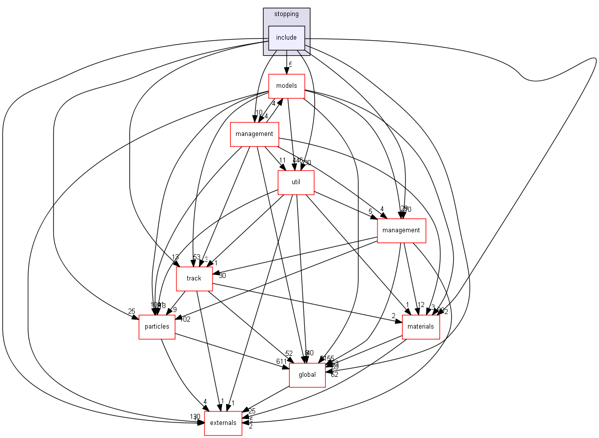 D:/Geant4/geant4_9_6_p02/source/processes/hadronic/stopping/include