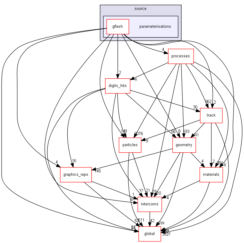 D:/Geant4/geant4_9_6_p02/source/parameterisations