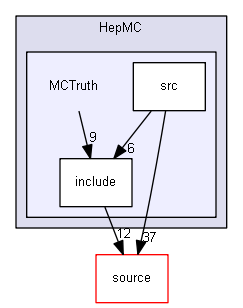 D:/Geant4/geant4_9_6_p02/examples/extended/eventgenerator/HepMC/MCTruth