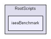 D:/Geant4/geant4_9_6_p02/examples/advanced/hadrontherapy/RootScripts/iaeaBenchmark