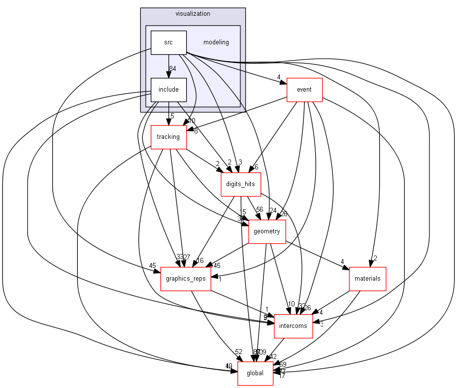 D:/Geant4/geant4_9_6_p02/source/visualization/modeling