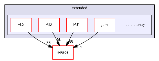 D:/Geant4/geant4_9_6_p02/examples/extended/persistency