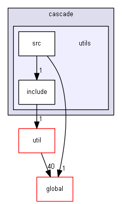 D:/Geant4/geant4_9_6_p02/source/processes/hadronic/models/cascade/utils