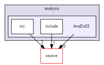 D:/Geant4/geant4_9_6_p02/examples/extended/analysis/AnaEx03