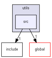 D:/Geant4/geant4_9_6_p02/source/processes/hadronic/models/cascade/utils/src