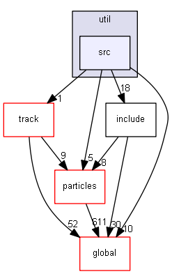 D:/Geant4/geant4_9_6_p02/source/processes/hadronic/util/src