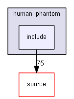 D:/Geant4/geant4_9_6_p02/examples/advanced/human_phantom/include