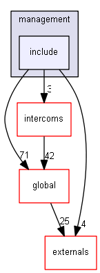 D:/Geant4/geant4_9_6_p02/source/particles/management/include