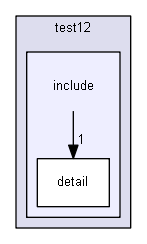 D:/Geant4/geant4_9_6_p02/environments/g4py/tests/test12/include