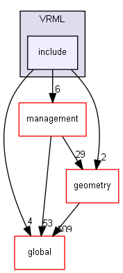 D:/Geant4/geant4_9_6_p02/source/visualization/VRML/include