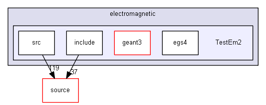 D:/Geant4/geant4_9_6_p02/examples/extended/electromagnetic/TestEm2