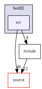 D:/Geant4/geant4_9_6_p02/examples/extended/field/field05/src