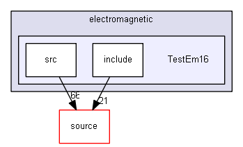 D:/Geant4/geant4_9_6_p02/examples/extended/electromagnetic/TestEm16