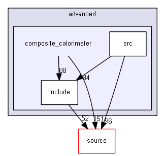 D:/Geant4/geant4_9_6_p02/examples/advanced/composite_calorimeter