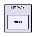 D:/Geant4/geant4_9_6_p02/source/visualization/OpenInventor/include/HEPVis/misc