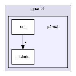 D:/Geant4/geant4_9_6_p02/examples/extended/electromagnetic/TestEm3/geant3/g4mat